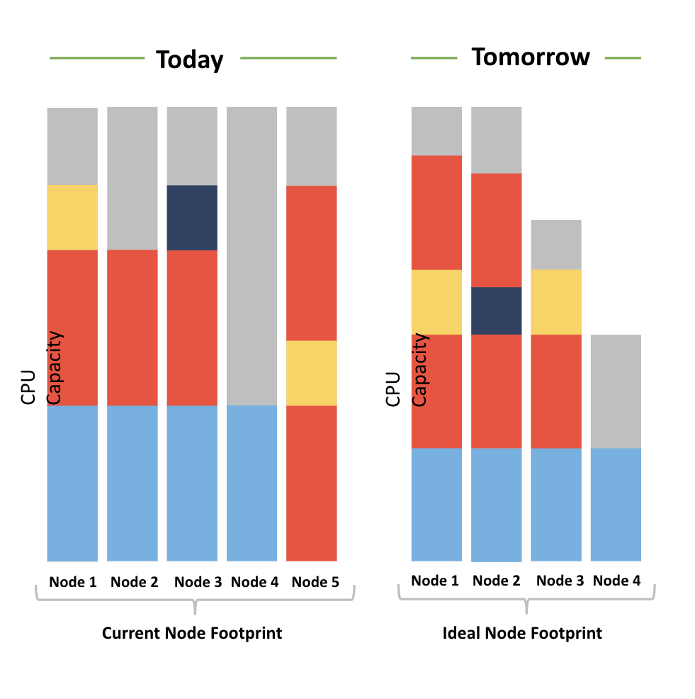 Adobe: Ideal Node Footprint