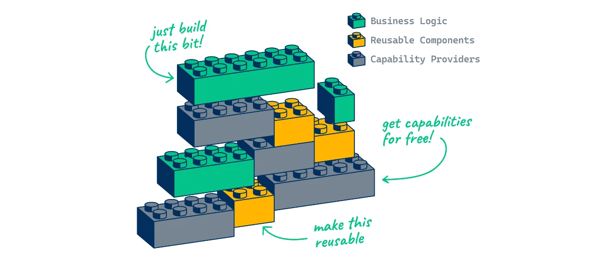 components