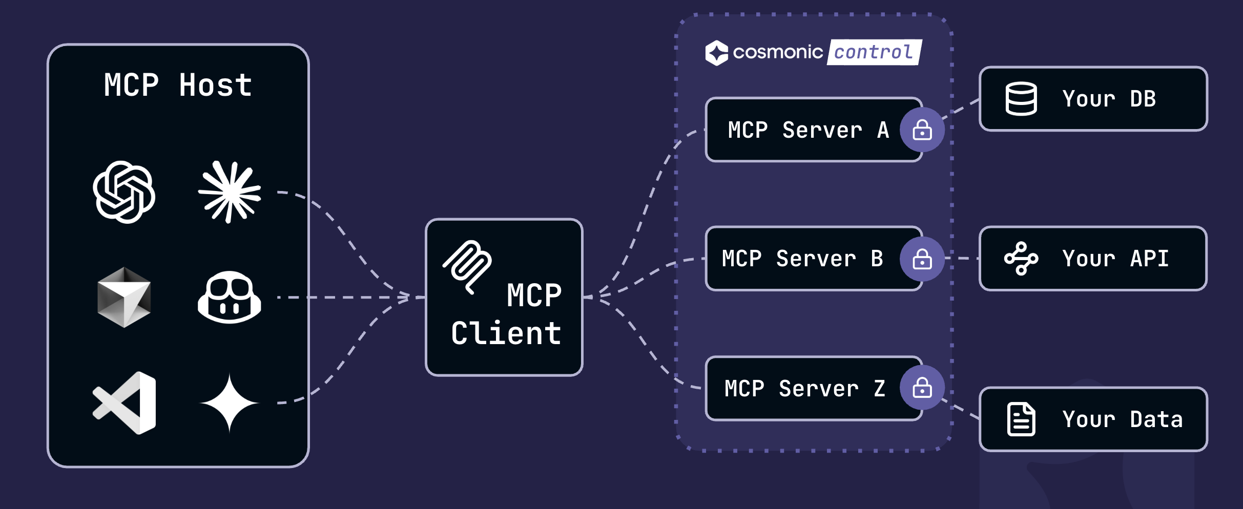 architecture with components image