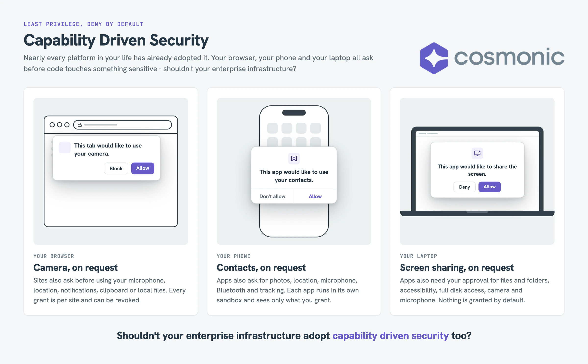 Capability-driven security on everyday platforms: your browser, phone and laptop each ask before code touches the camera, contacts or screen