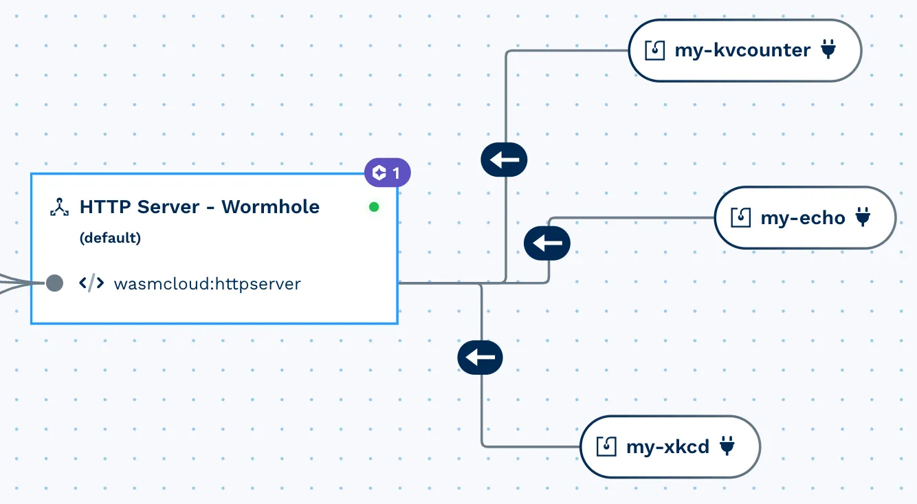 Personalizing your Wormhole Experience