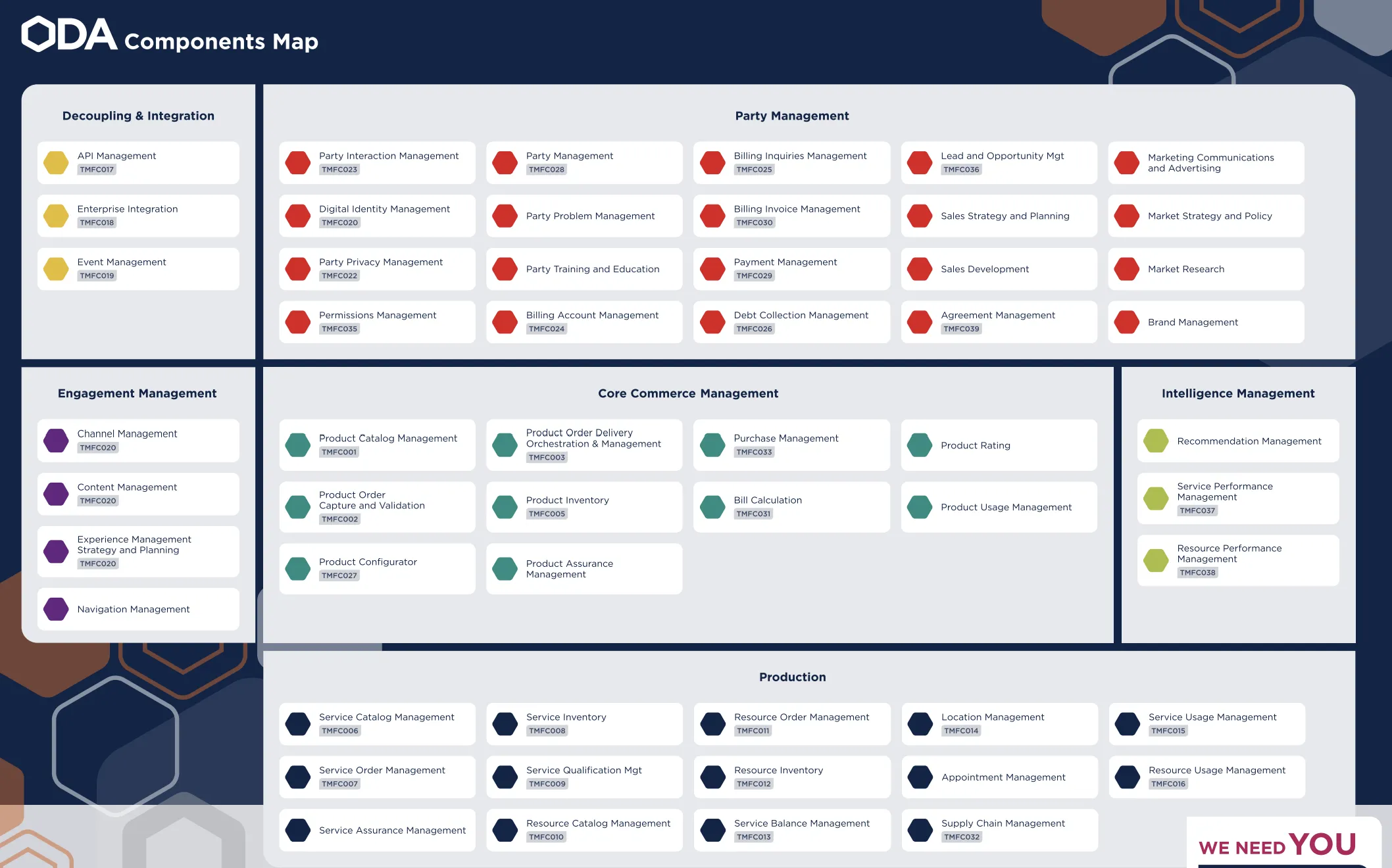 TM Forum WebAssembly Canvas: Phase 2