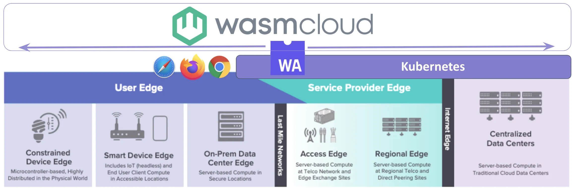 CloudSkills.fm: WebAssembly & Kevin Hoffman