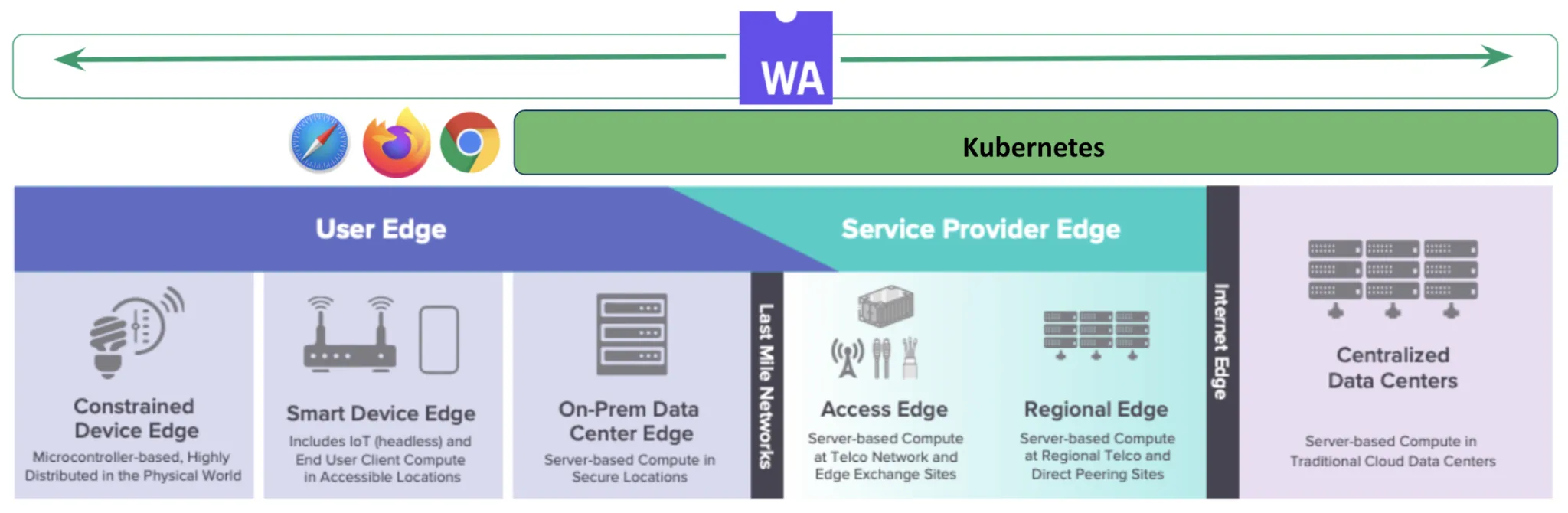 WebAssembly – Cloud Native Trend of 2021